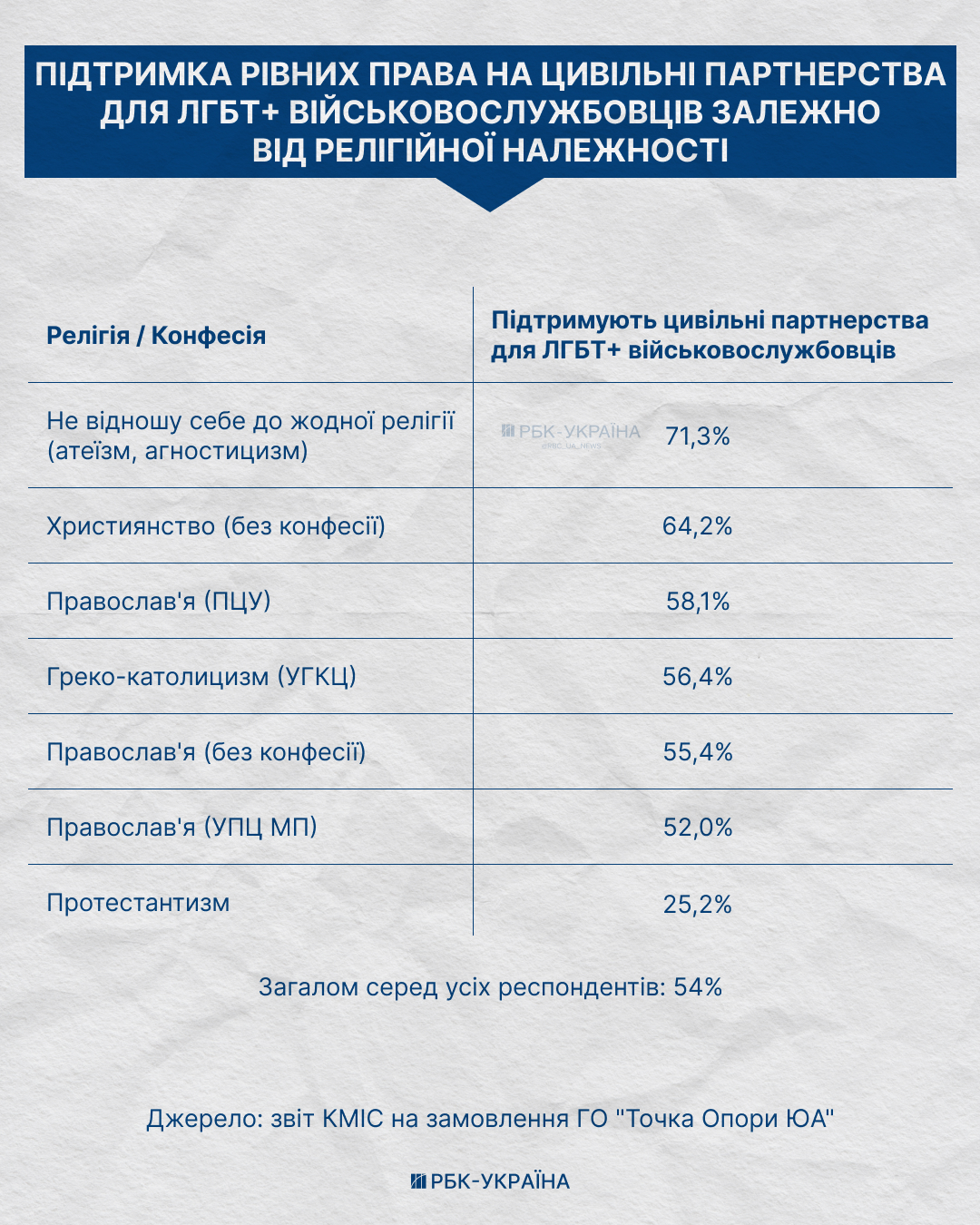 "Большинство", которого не существует: почему диктат фундаменталистов противоречит ценностям украинского общества